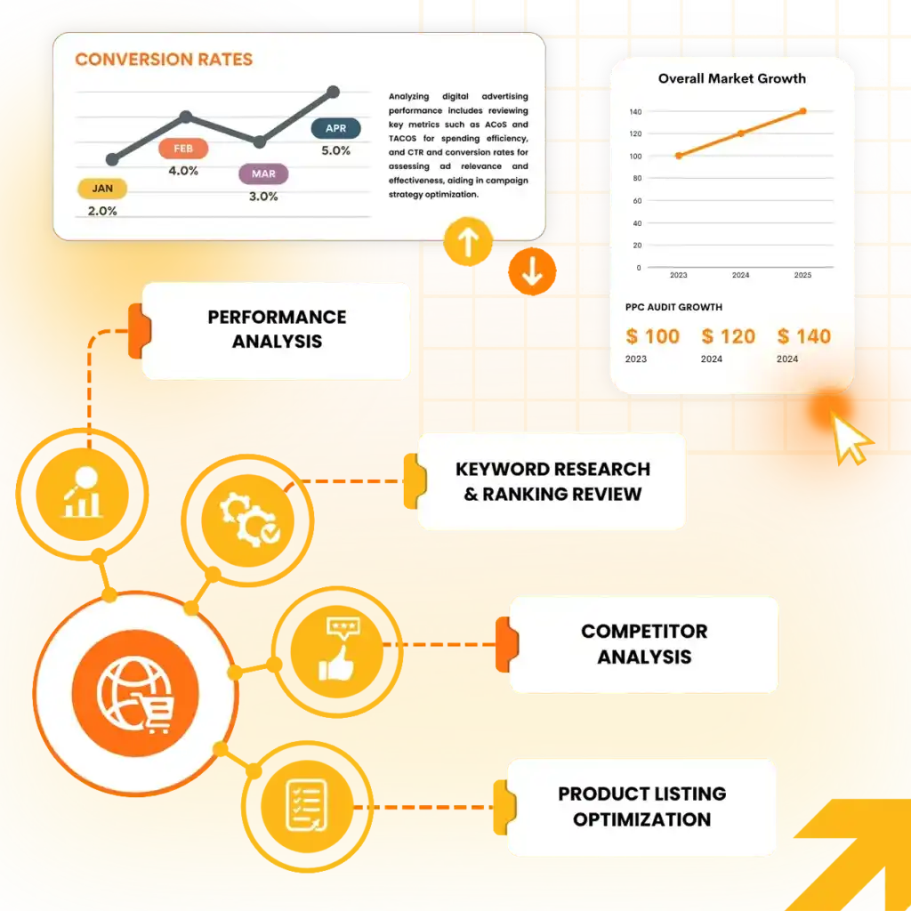 Amazon-Brand-Audit
